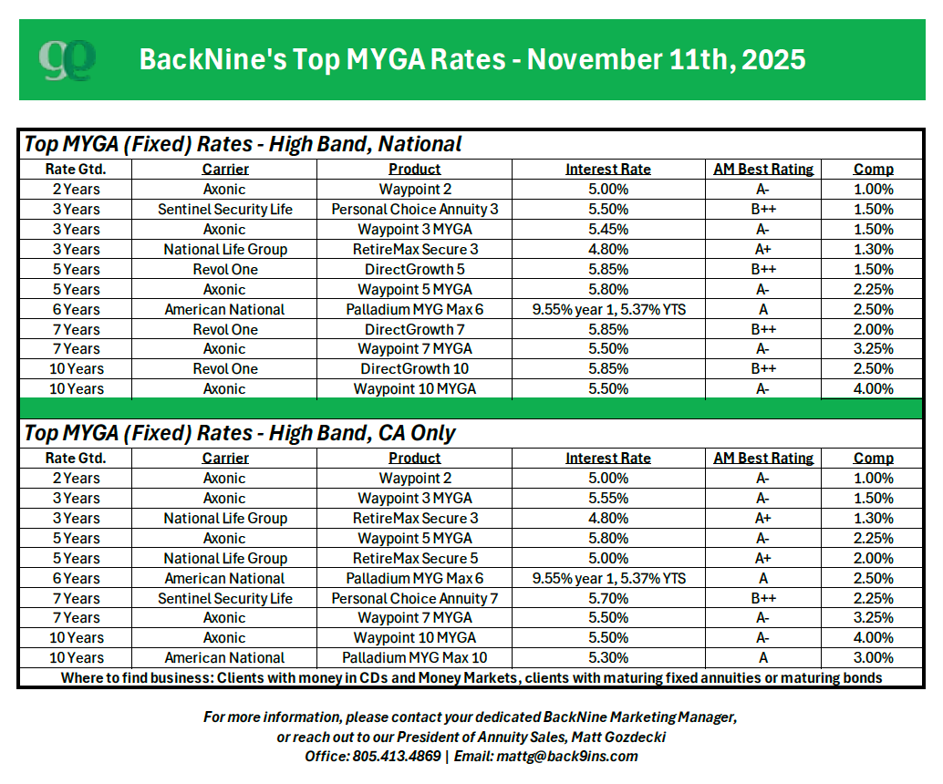 Top MYGA Rates, 11/10/25