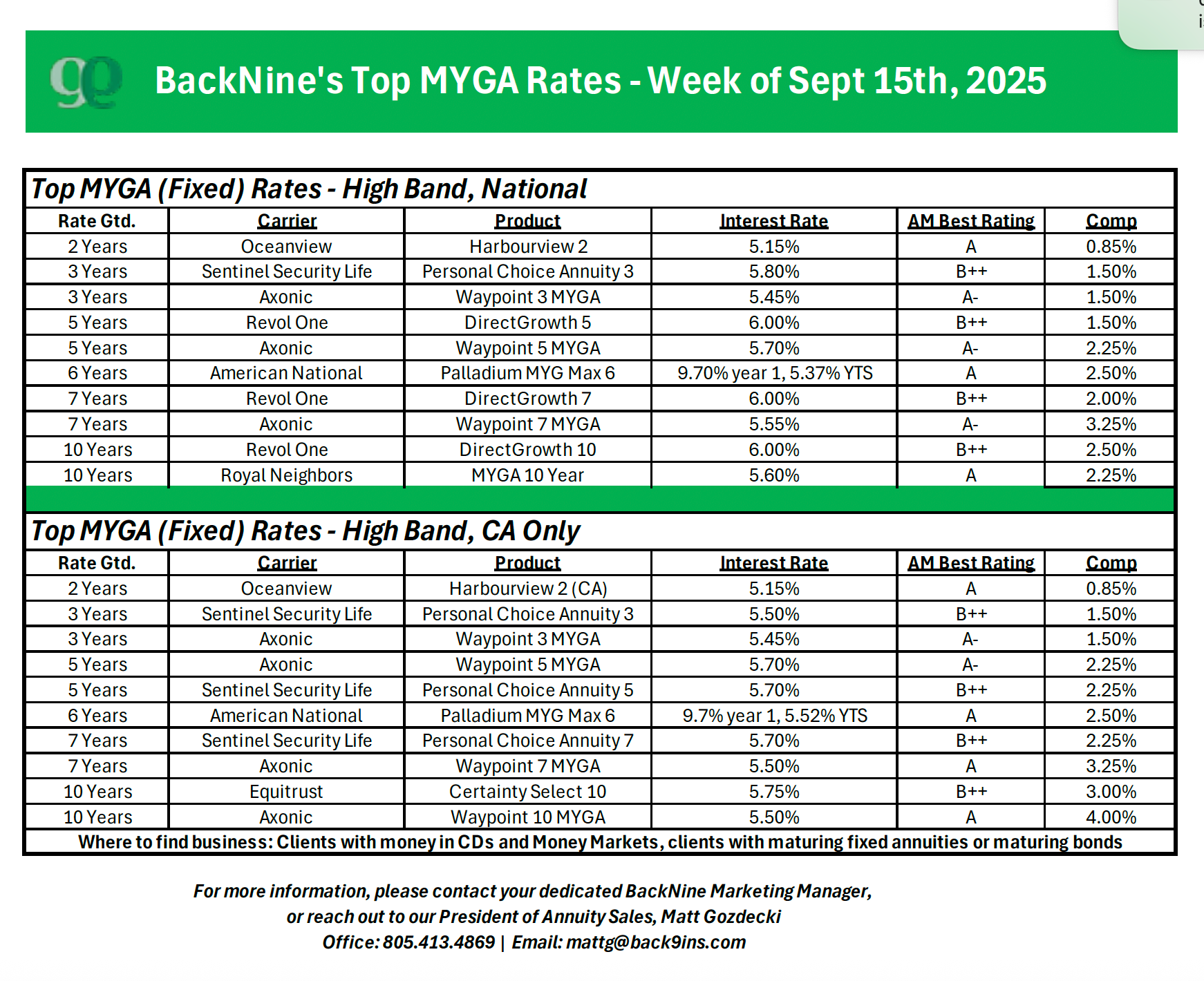 MYGA Top Rates
