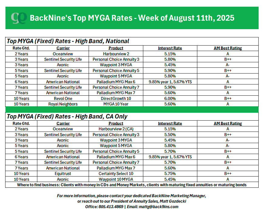BackNine's Top MYGA Rates for the week of 8/11/25