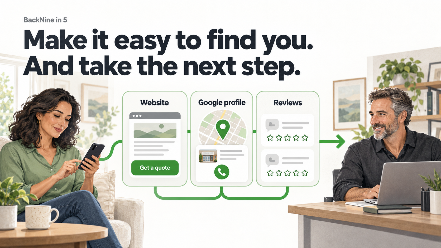 Make it easy to find you. And take the next step.