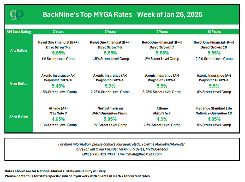 BackNine's Top MYGA Rates