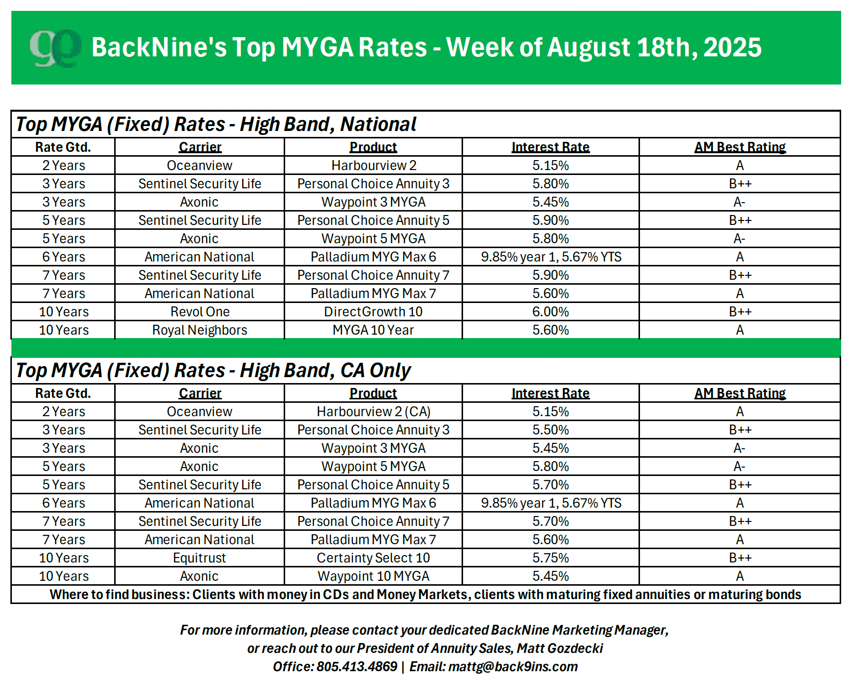 BackNine's Top MYGA Rates for the week of 8/18/25