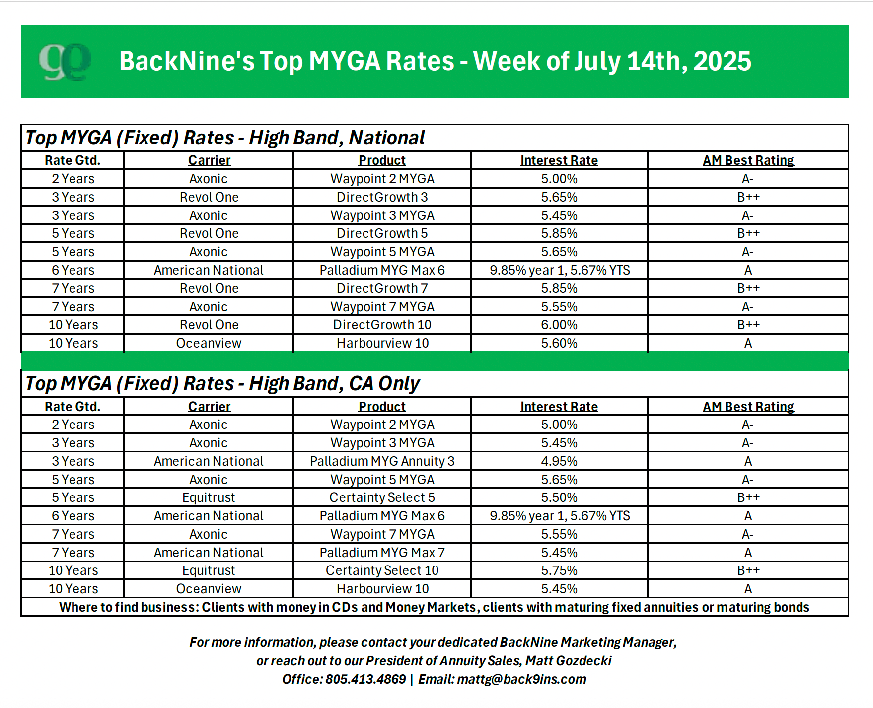 Top MYGA Rates, 7/14/25